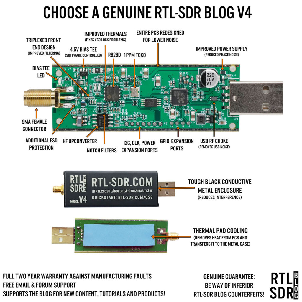 RTL-SDR Blog V4